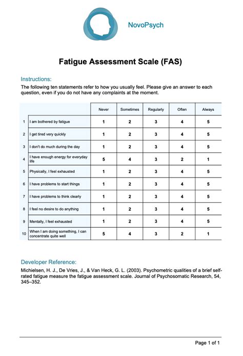 Mental fatigue scale